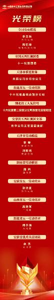 中國化學一批集體、個人受表彰